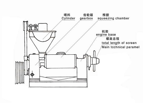 螺旋榨油機結構 螺旋榨油機結構
